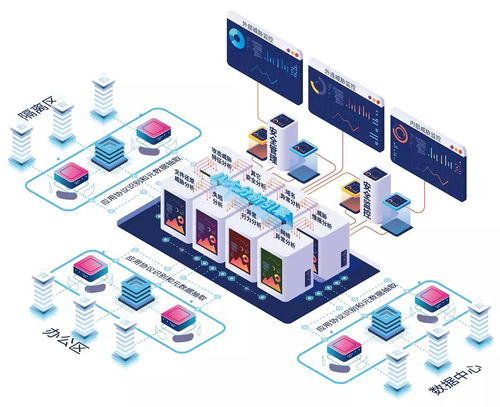 攻防论道 网络安全板块全线大涨，技术创新驱动行业热度不减