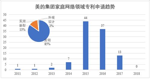 提升家庭网络性能的五大实用研发技术指南